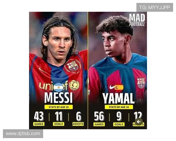 亚马尔vs梅西：天才少年与GOAT的天赋上限差距解析